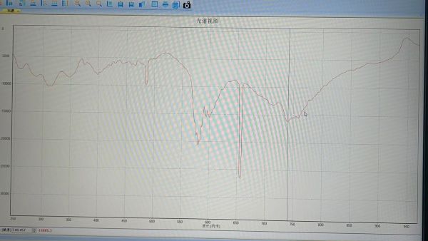 近紅外光譜儀是如何檢測液體成分的？