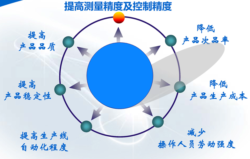 DMAC在線濃度計優(yōu)點(diǎn)