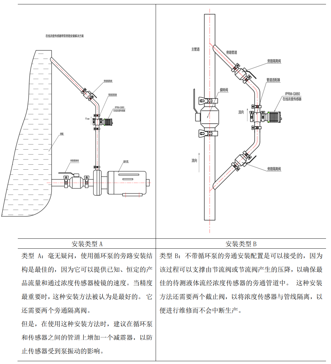 次氯酸鈉在線濃度檢測儀管道安裝方式