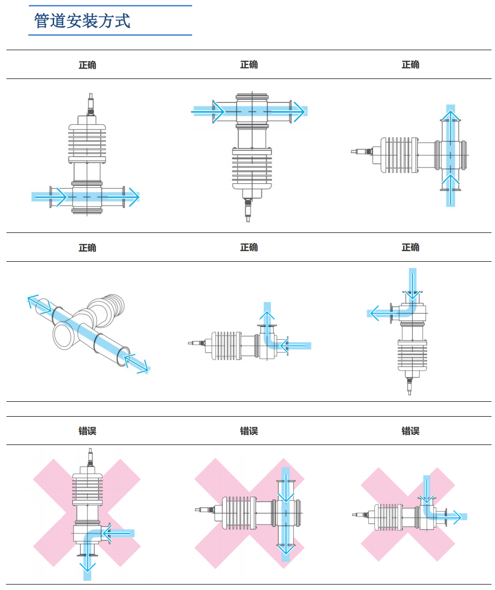 次氯酸鈉在線濃度檢測儀管道安裝方式