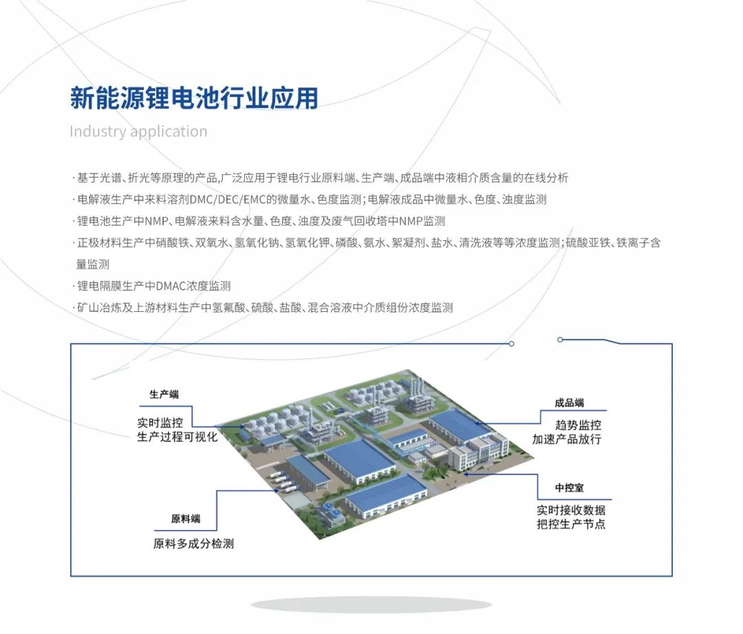 楚一測(cè)控光譜、折光類產(chǎn)品在新能源鋰電池行業(yè)的應(yīng)用