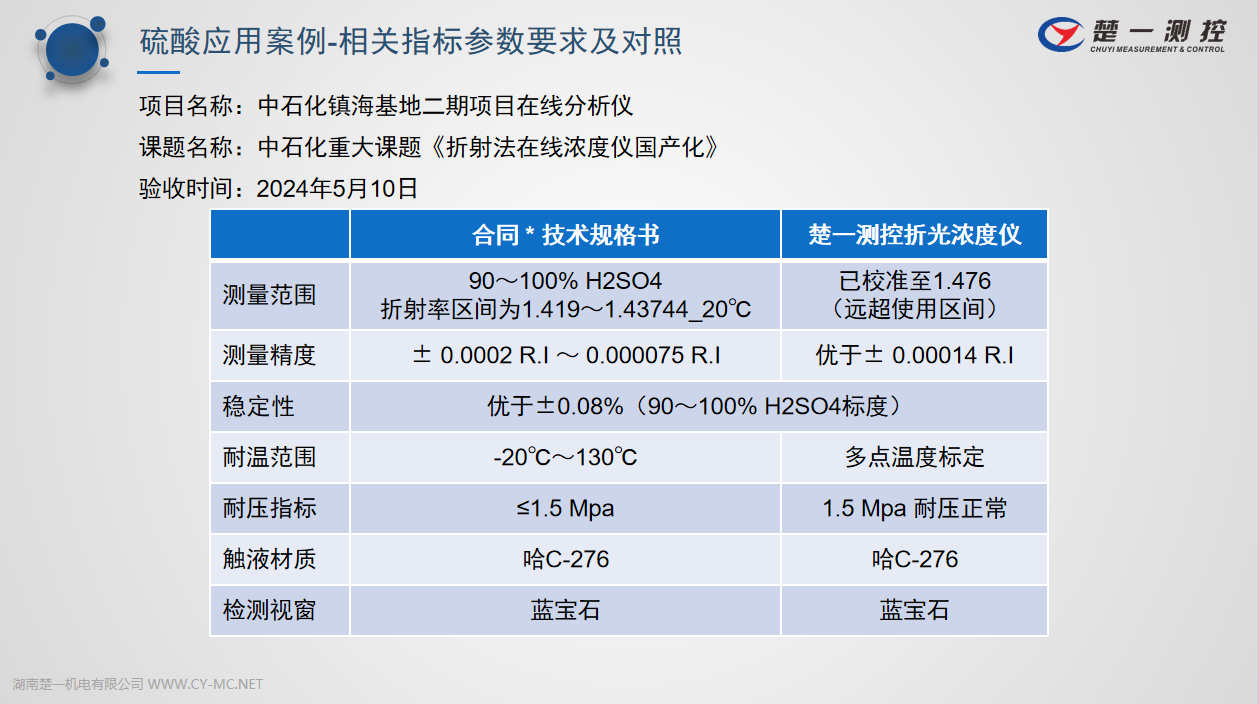硫酸在線折光濃度儀應(yīng)用案例