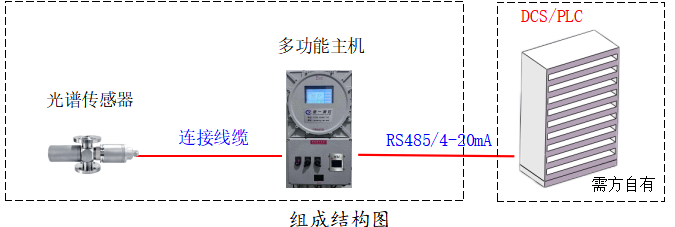 一次鹽水濁度在線檢測儀組成結構圖