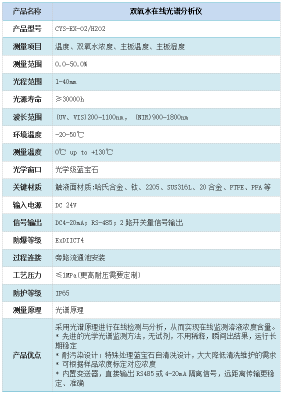 雙氧水在線光譜分析儀技術參數(shù)